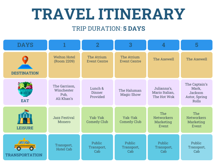 Kid-friendly travel itineraries