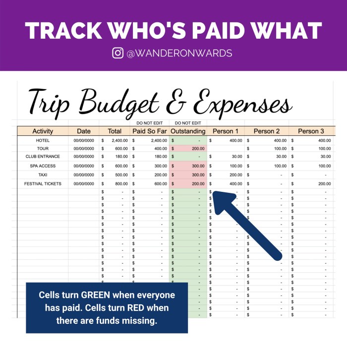 Group travel on a budget