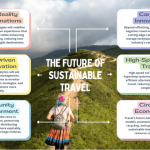 Sustainable travel and philanthropy