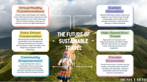 Sustainable travel and philanthropy