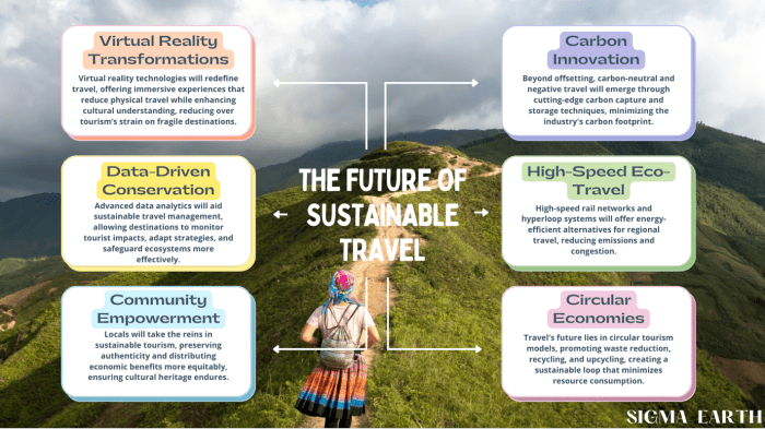 Sustainable travel and philanthropy